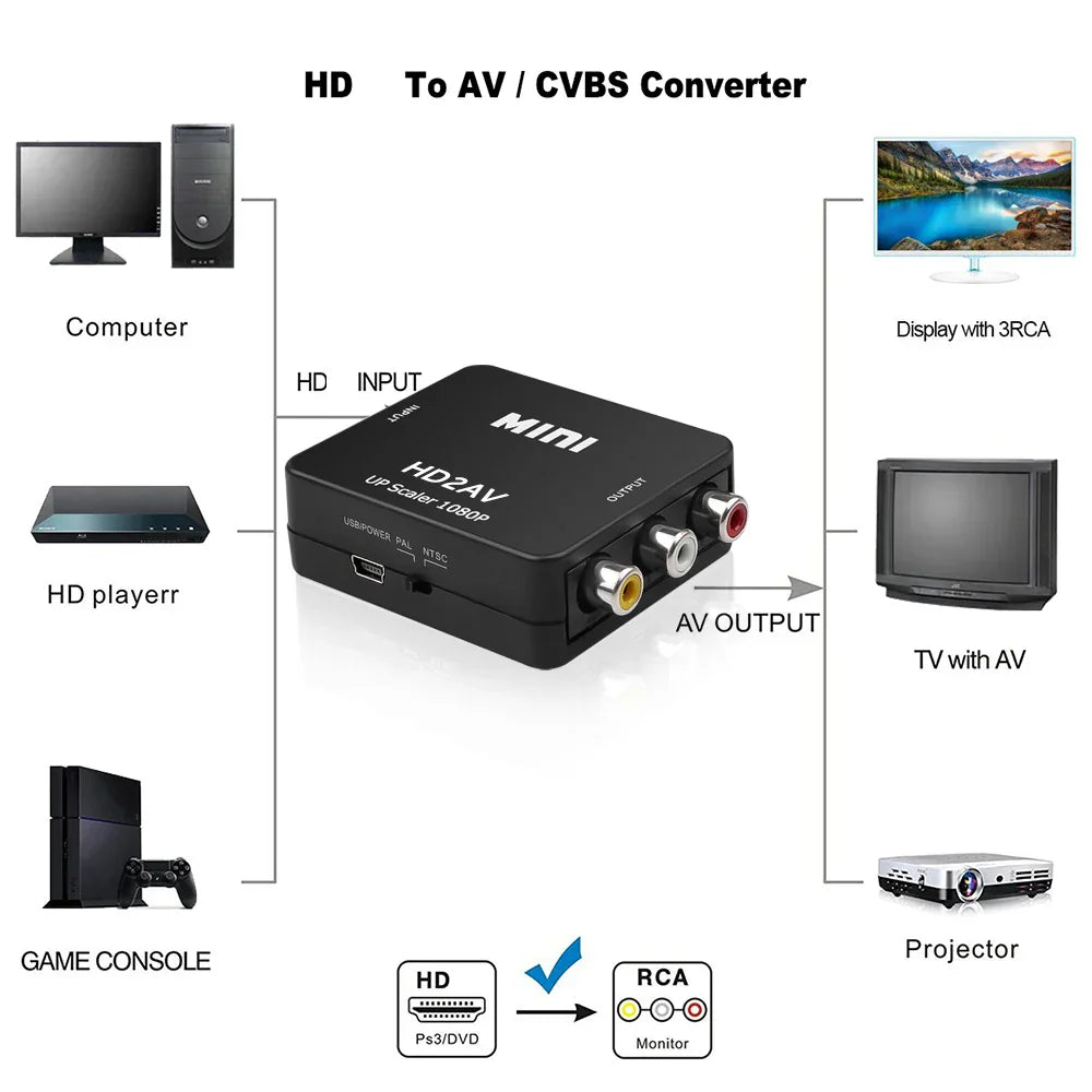 Adaptateur convertisseur AV HDMI vers RCA 1080P