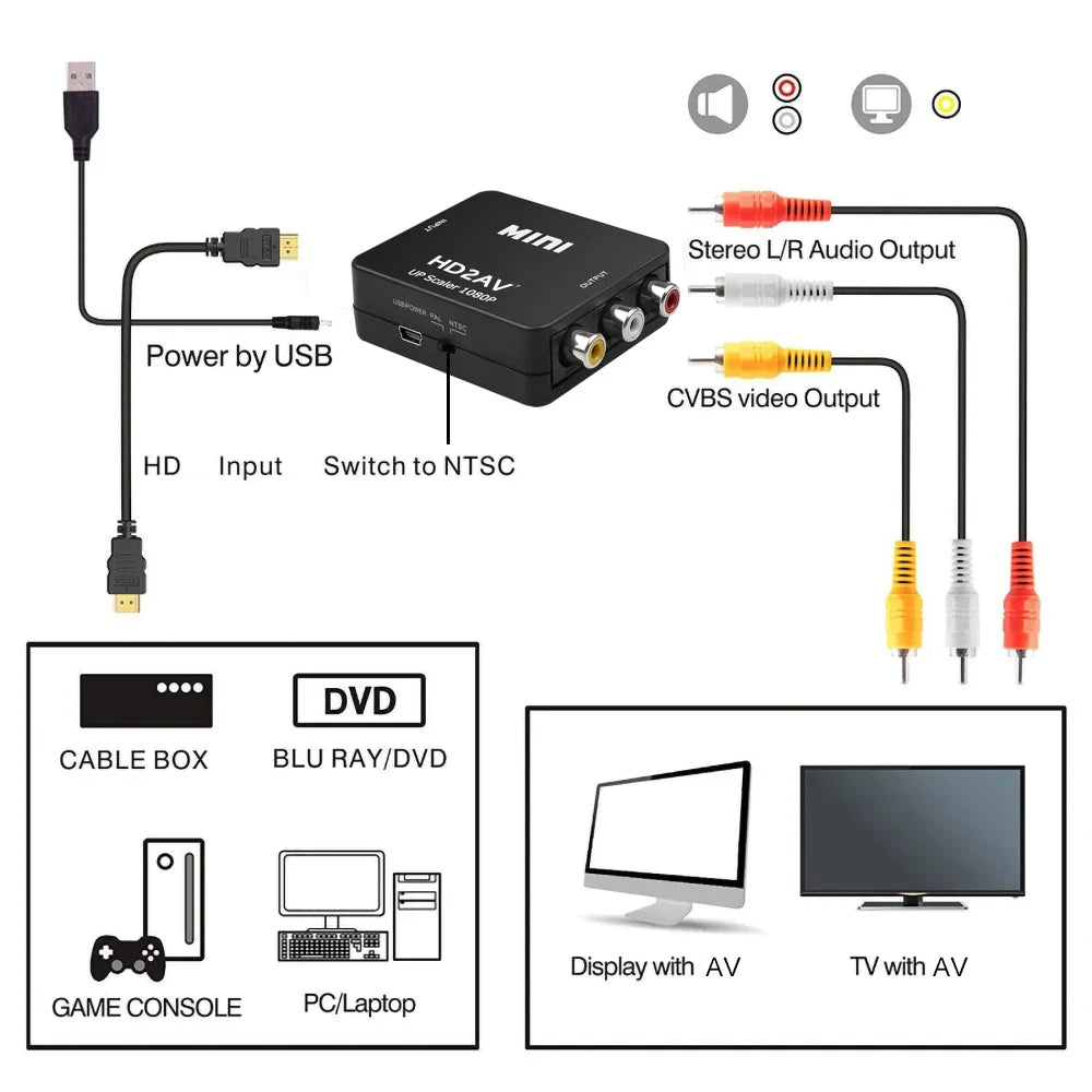 Adaptateur convertisseur AV HDMI vers RCA 1080P