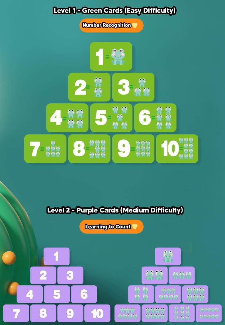 FroggyCount matematiskt inlärningsset