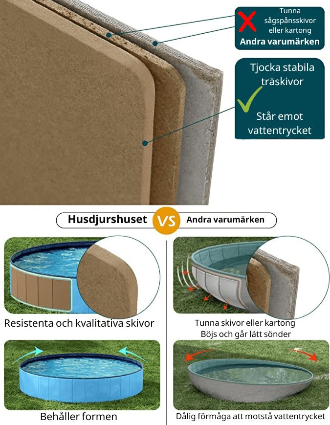 Hundpoolen Vikbar Pop-up pool