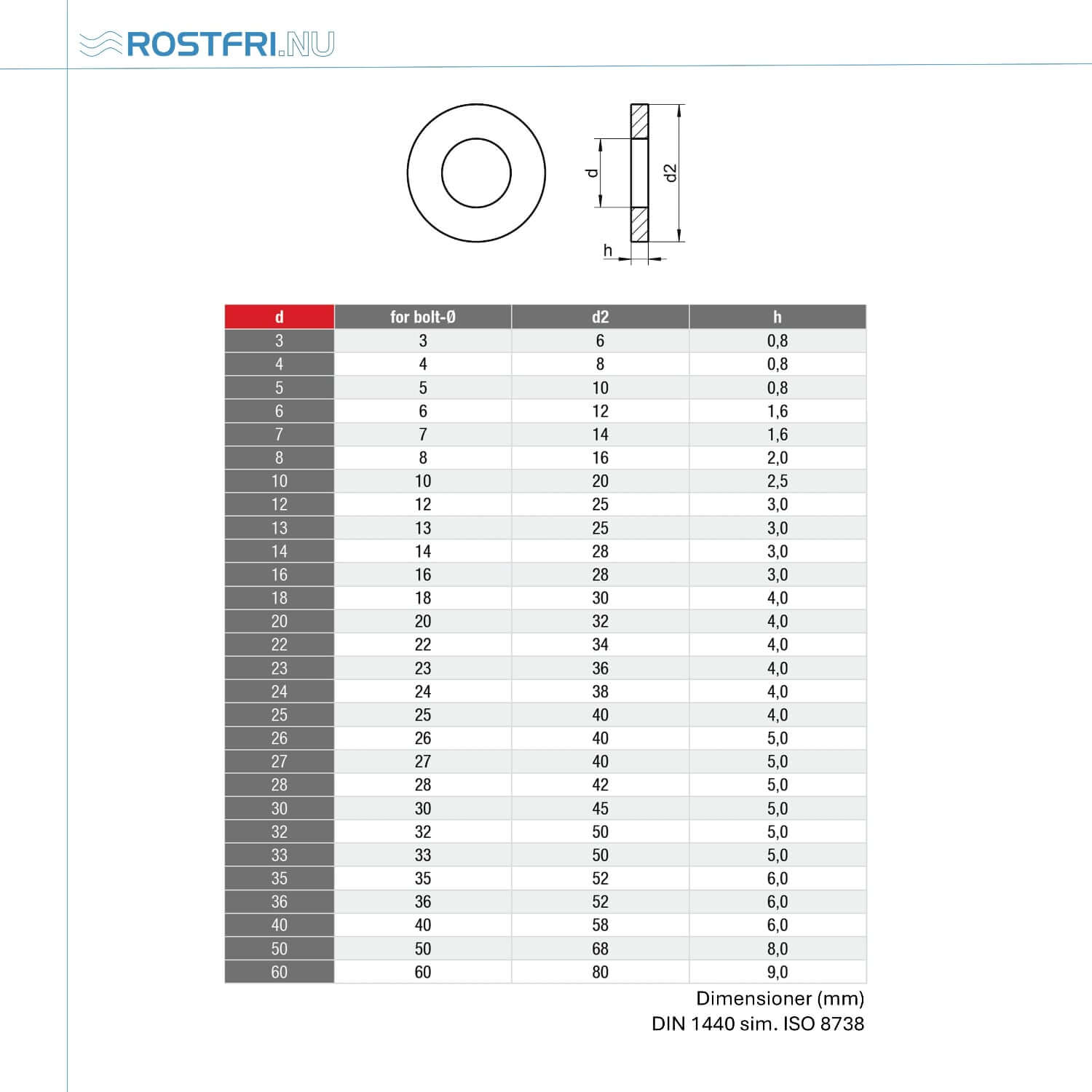 Axelbricka | A2 | DIN 1440