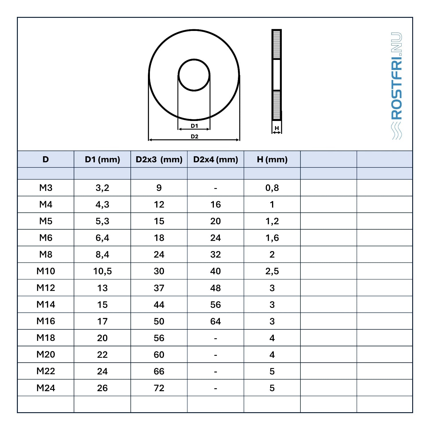 Båtbricka | A2 | DIN 9021