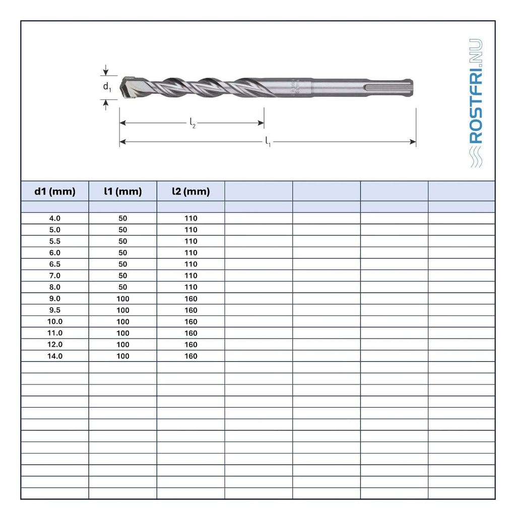 Betongborr | SDS plus