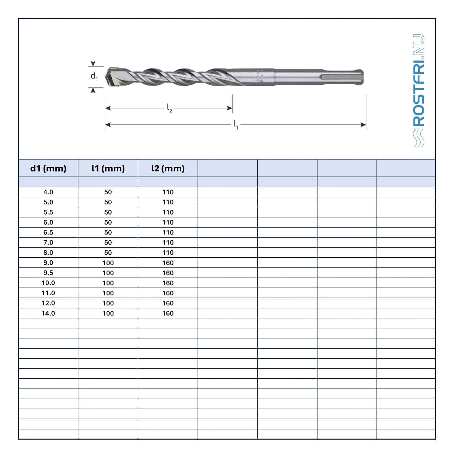 Betongborr | SDS plus