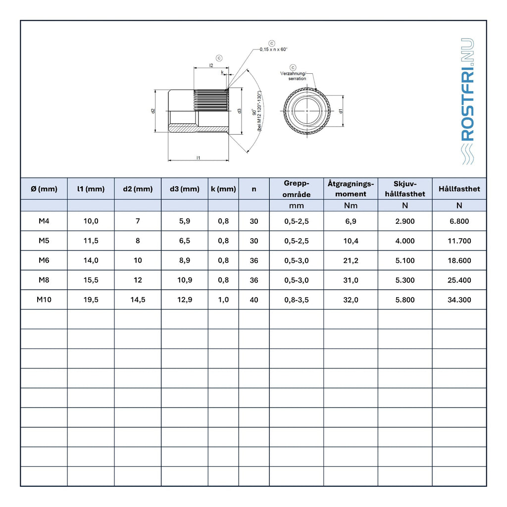 Blindnitmutter | Litet försänkt huvud | A2