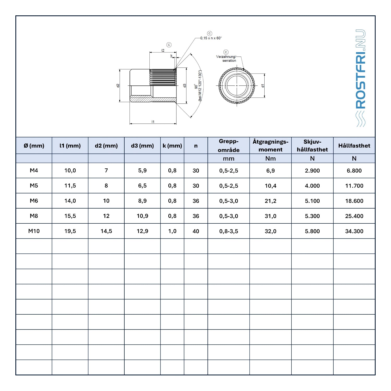 Blindnitmutter | Litet försänkt huvud | A2