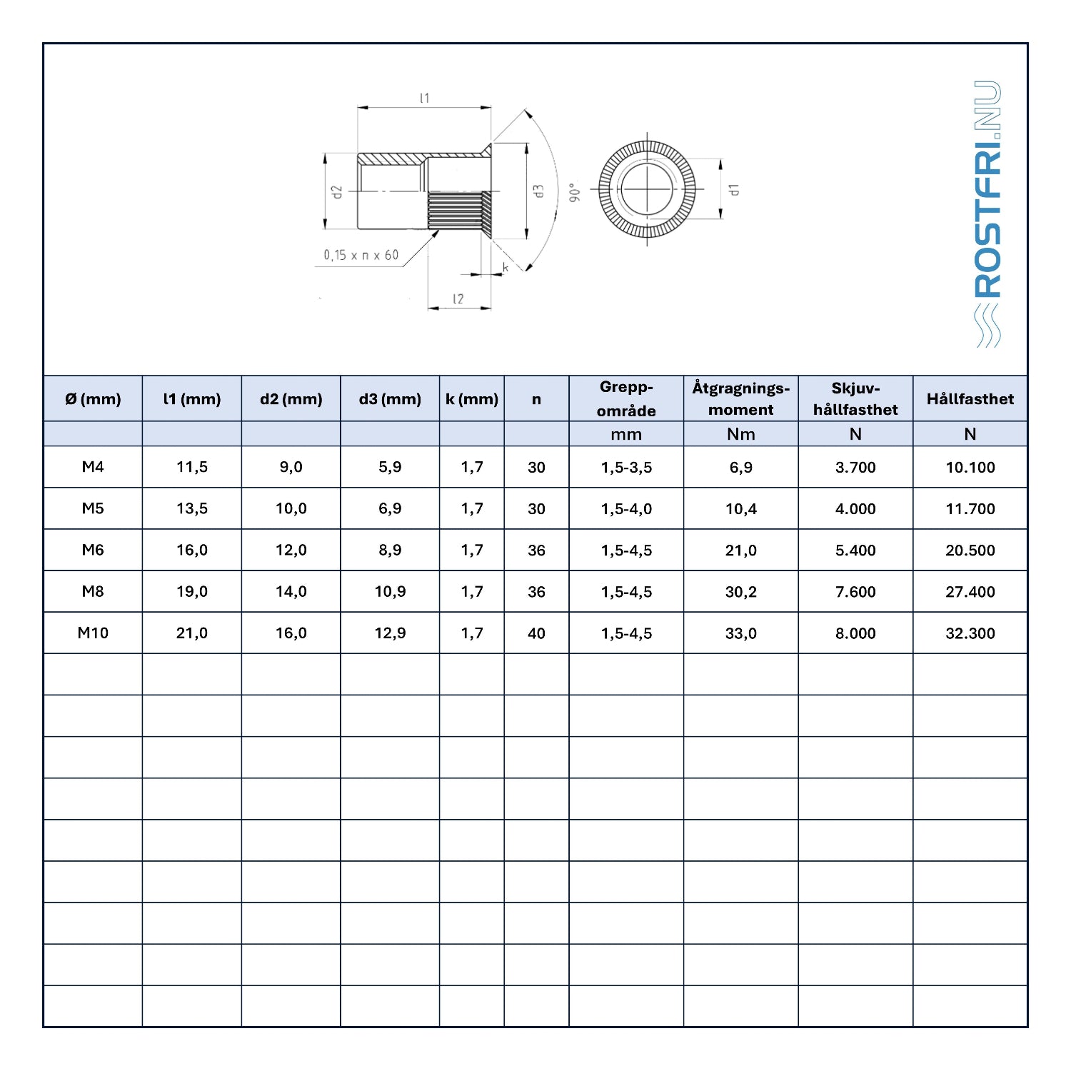 Blindnitmutter | Försänkt huvud | A2