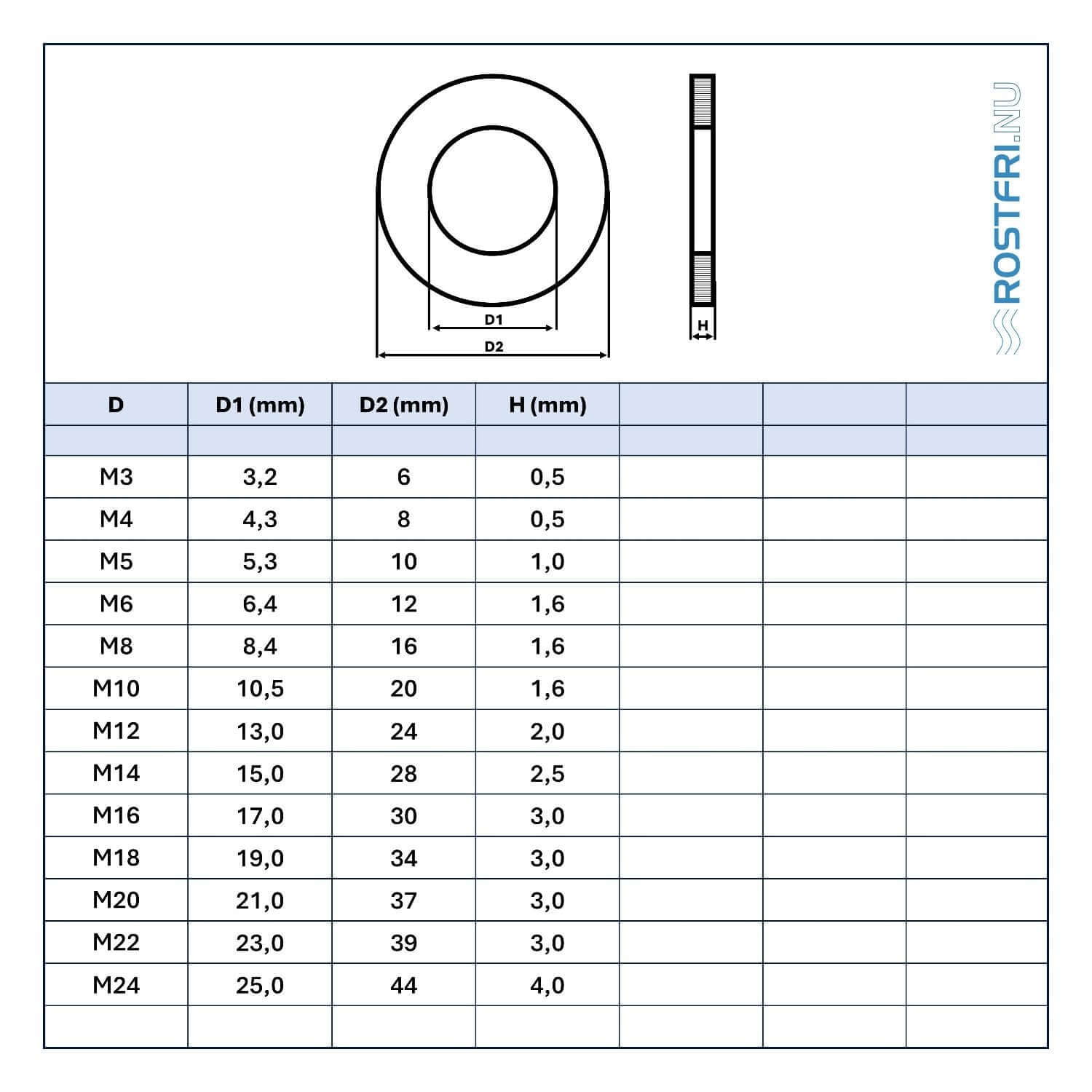 Bricka | A2 | DIN 125